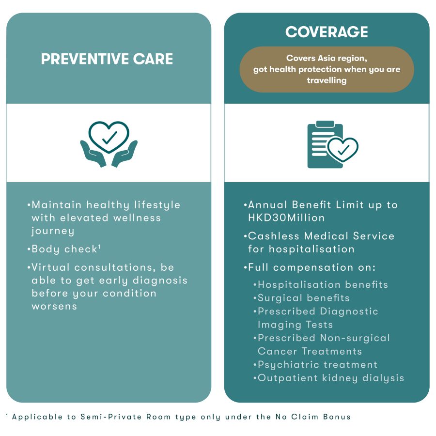 Cigna VHIS Series – Flexi Plan (Superior)